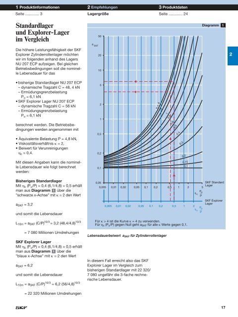 Einreihige SKF Zylinderrollenlager – immer an der Spitze - SKF.com