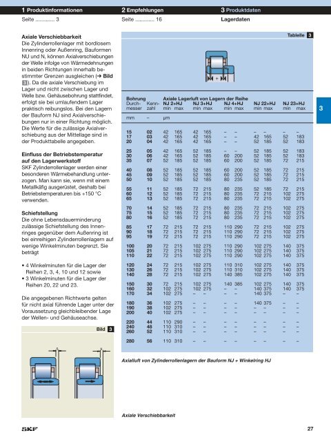 Einreihige SKF Zylinderrollenlager – immer an der Spitze - SKF.com