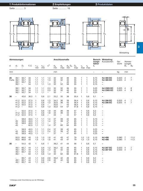 Einreihige SKF Zylinderrollenlager – immer an der Spitze - SKF.com