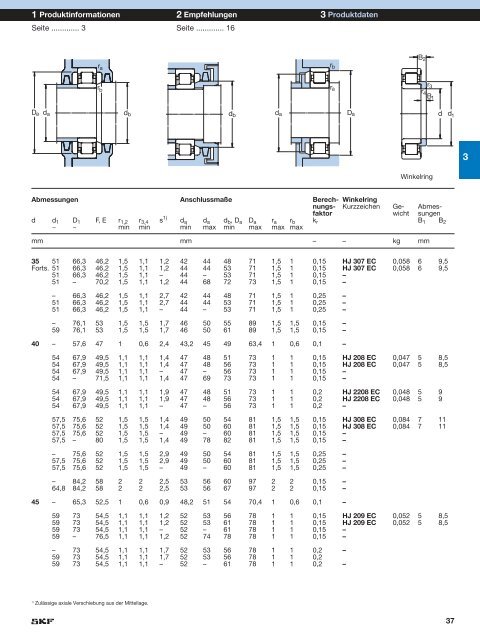 Einreihige SKF Zylinderrollenlager – immer an der Spitze - SKF.com