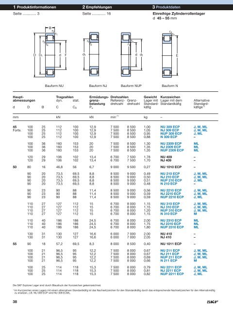 Einreihige SKF Zylinderrollenlager – immer an der Spitze - SKF.com