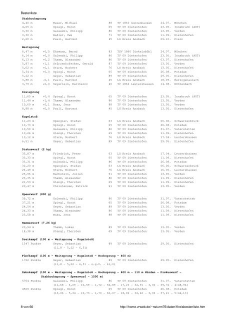 Bestenliste-2010 - kreisbestenlisteansbach