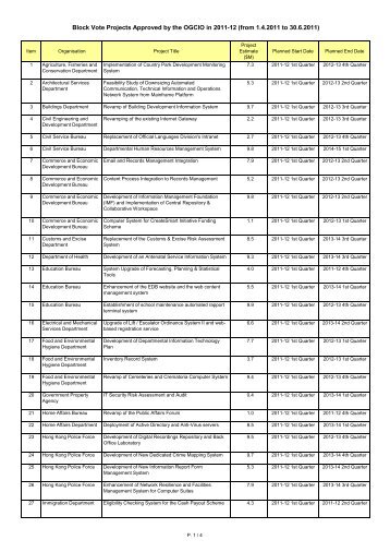 Block Vote Projects Approved by the OGCIO in 2011-12 (from 1.4 ...