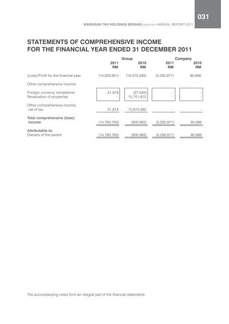 Annual Report 2011 (Part I) - Wawasan TKH Holdings Berhad