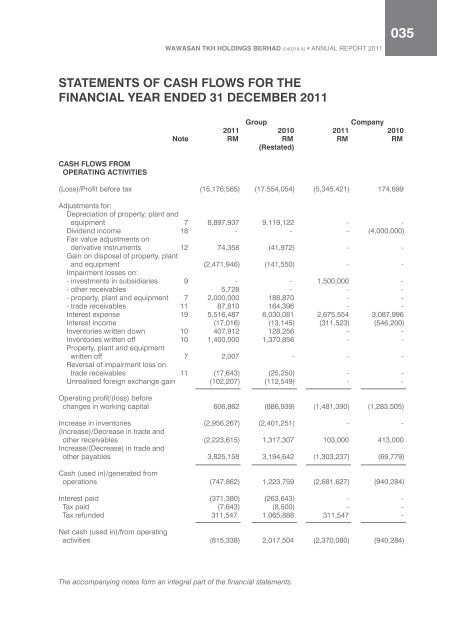 Annual Report 2011 (Part I) - Wawasan TKH Holdings Berhad