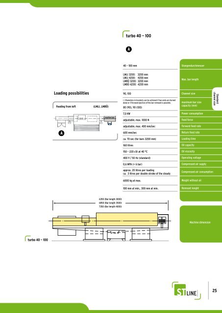 PRODUCT CATALOGUE Material flow systems for machine tools