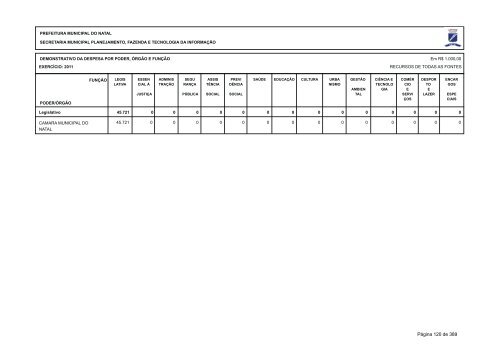 LOA - 2011 - Prefeitura Municipal do Natal