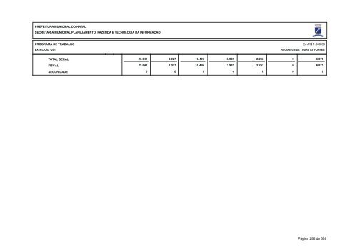 LOA - 2011 - Prefeitura Municipal do Natal