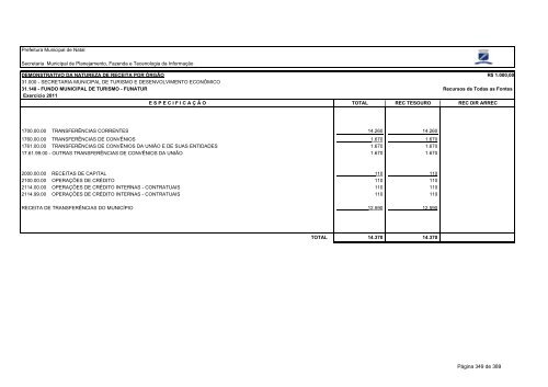 LOA - 2011 - Prefeitura Municipal do Natal