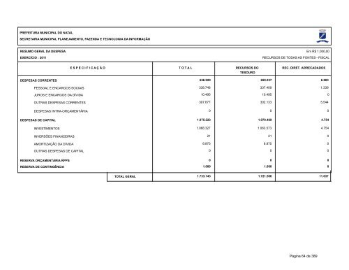 LOA - 2011 - Prefeitura Municipal do Natal