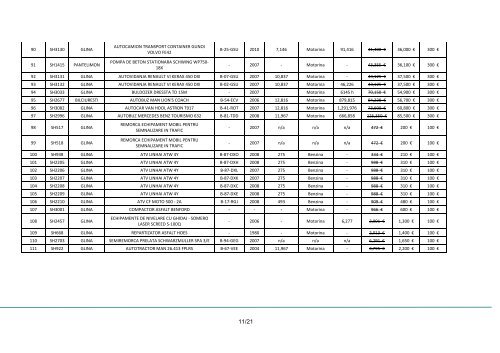 SC NBG LEASING IFN SA CAIET DE SARCINI PENTRU ...
