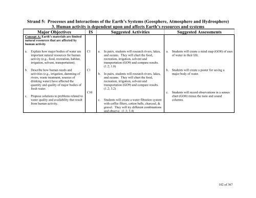 TABLE OF CONTENTS - Lindbergh School District