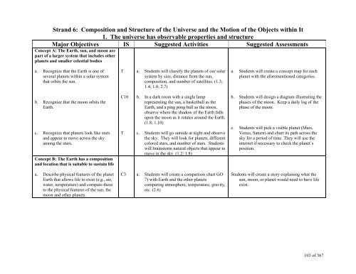 TABLE OF CONTENTS - Lindbergh School District