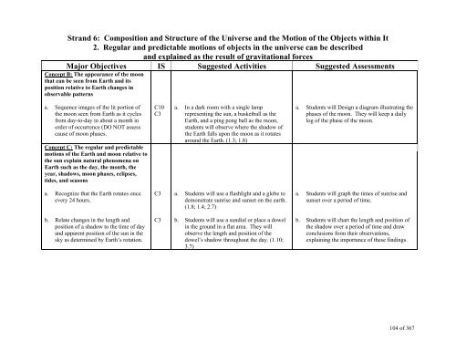 TABLE OF CONTENTS - Lindbergh School District