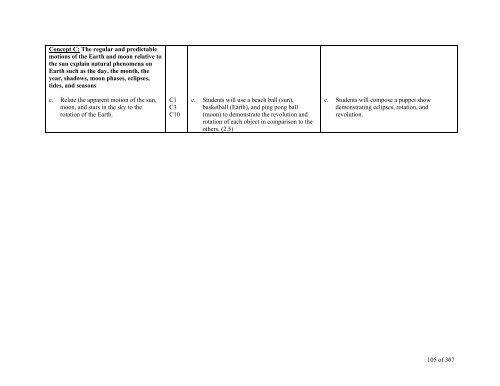 TABLE OF CONTENTS - Lindbergh School District