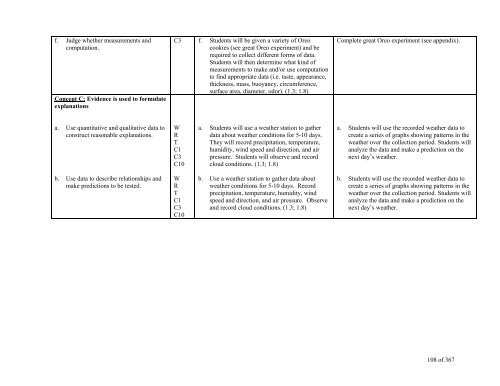 TABLE OF CONTENTS - Lindbergh School District