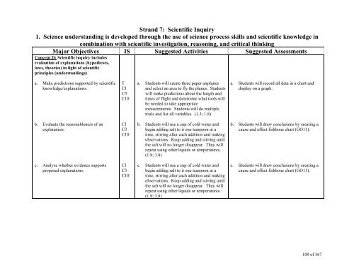 TABLE OF CONTENTS - Lindbergh School District