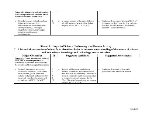 TABLE OF CONTENTS - Lindbergh School District