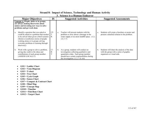 TABLE OF CONTENTS - Lindbergh School District