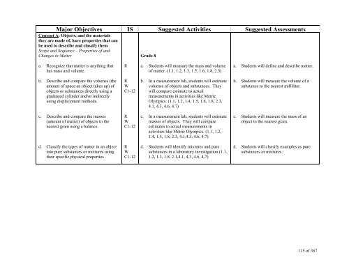 TABLE OF CONTENTS - Lindbergh School District