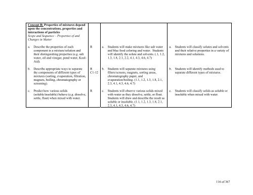 TABLE OF CONTENTS - Lindbergh School District