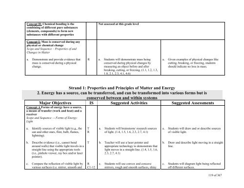 TABLE OF CONTENTS - Lindbergh School District