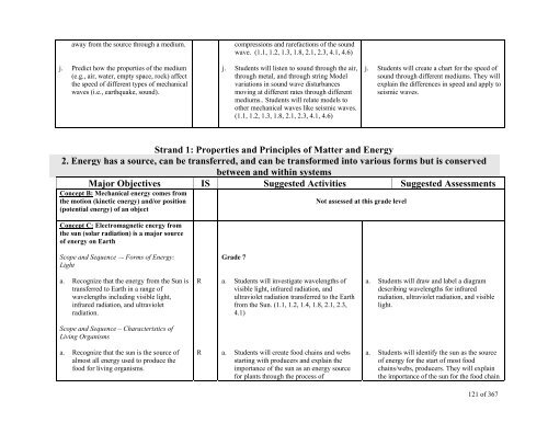 TABLE OF CONTENTS - Lindbergh School District