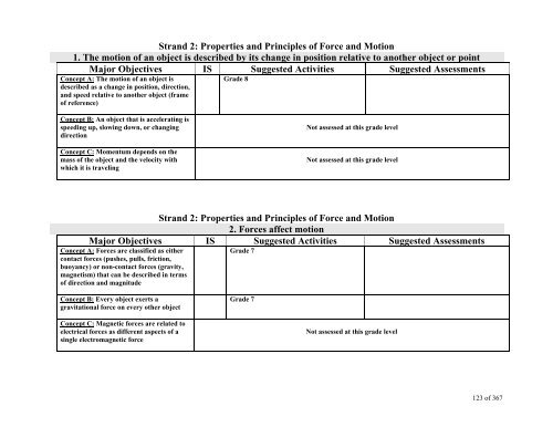 TABLE OF CONTENTS - Lindbergh School District