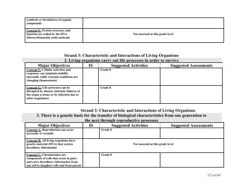 TABLE OF CONTENTS - Lindbergh School District