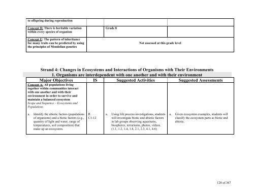 TABLE OF CONTENTS - Lindbergh School District