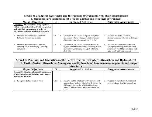 TABLE OF CONTENTS - Lindbergh School District