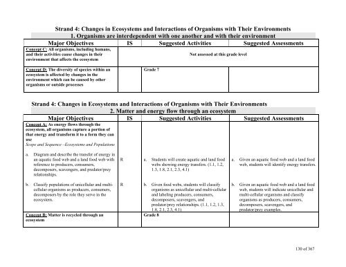 TABLE OF CONTENTS - Lindbergh School District