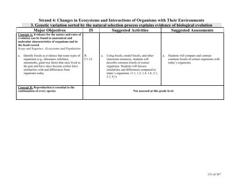 TABLE OF CONTENTS - Lindbergh School District