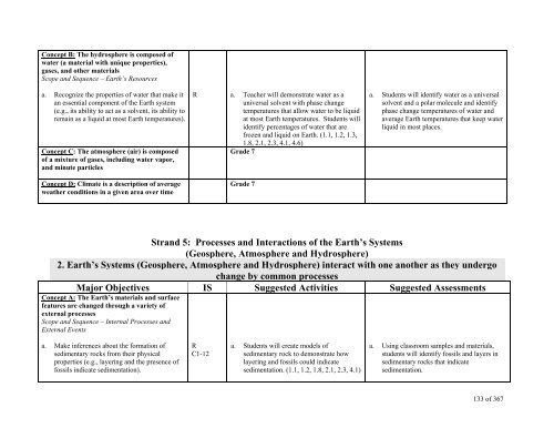 TABLE OF CONTENTS - Lindbergh School District