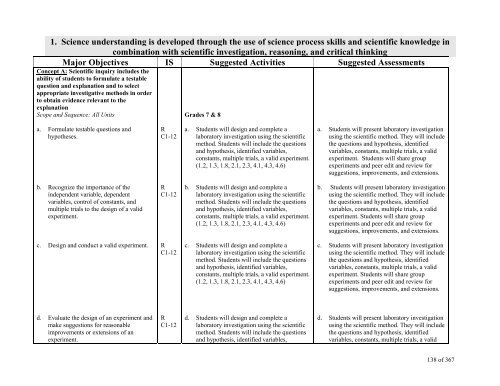 TABLE OF CONTENTS - Lindbergh School District