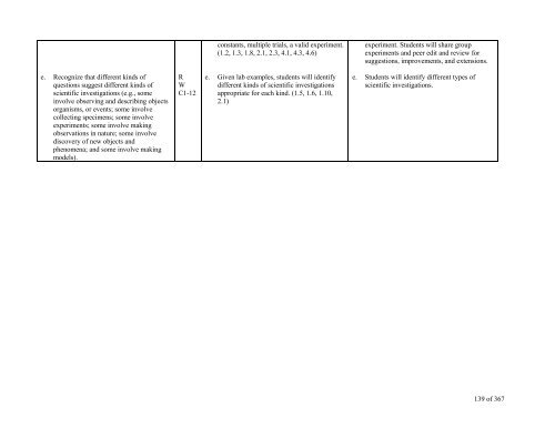 TABLE OF CONTENTS - Lindbergh School District