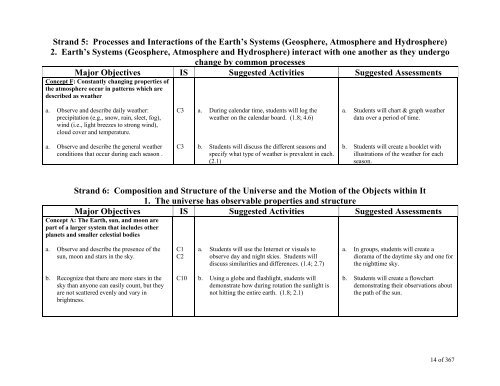 TABLE OF CONTENTS - Lindbergh School District