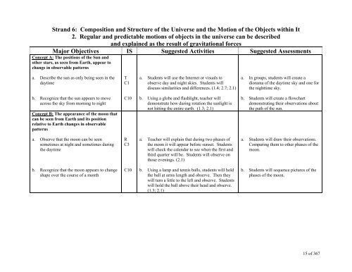 TABLE OF CONTENTS - Lindbergh School District