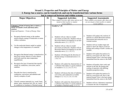 TABLE OF CONTENTS - Lindbergh School District