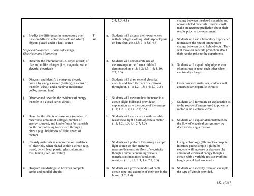 TABLE OF CONTENTS - Lindbergh School District