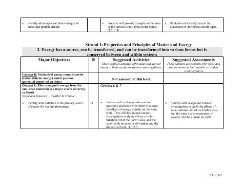 TABLE OF CONTENTS - Lindbergh School District