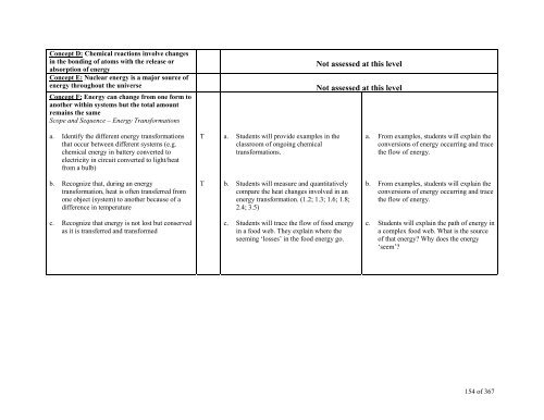 TABLE OF CONTENTS - Lindbergh School District