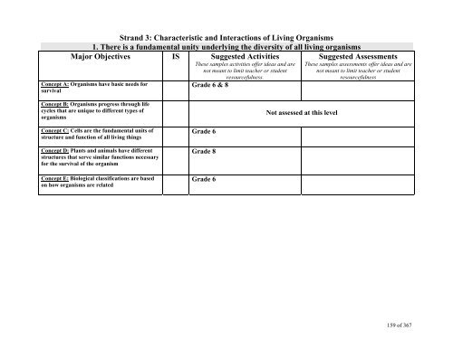 TABLE OF CONTENTS - Lindbergh School District