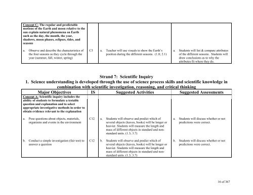 TABLE OF CONTENTS - Lindbergh School District