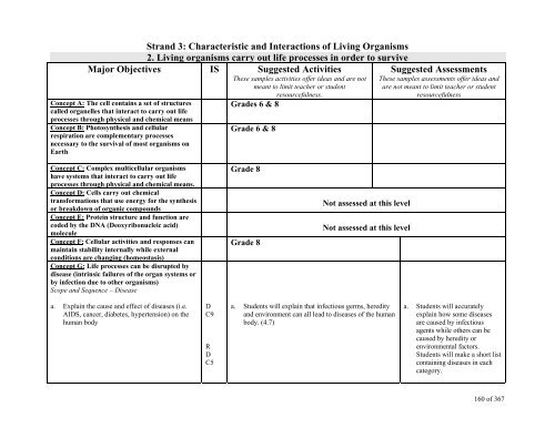 TABLE OF CONTENTS - Lindbergh School District