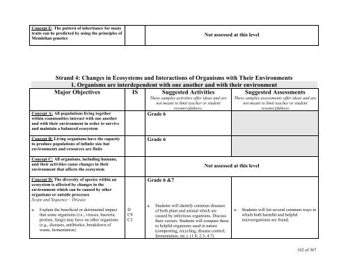 TABLE OF CONTENTS - Lindbergh School District