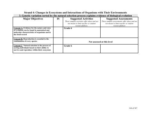 TABLE OF CONTENTS - Lindbergh School District