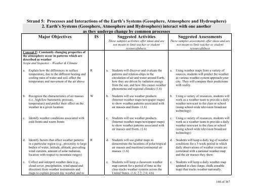 TABLE OF CONTENTS - Lindbergh School District