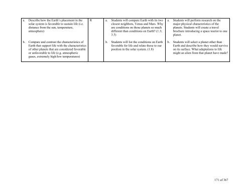 TABLE OF CONTENTS - Lindbergh School District