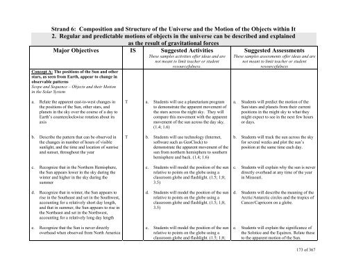 TABLE OF CONTENTS - Lindbergh School District